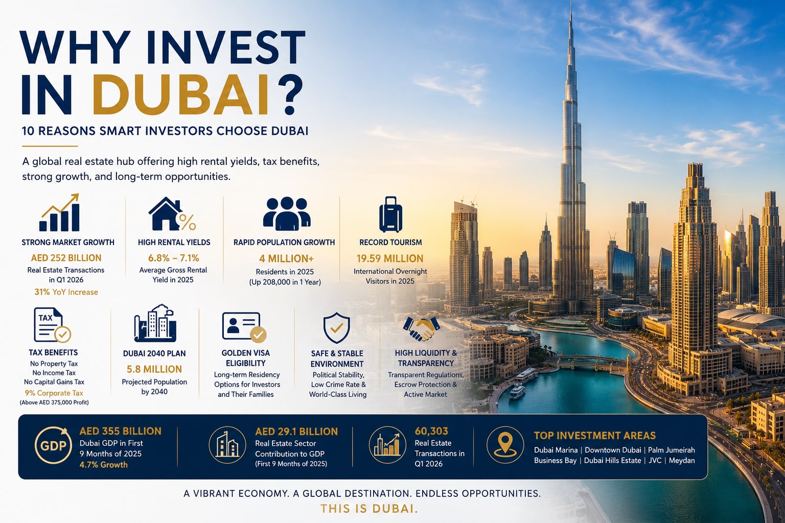 Why Invest in Dubai? | 10 Reasons to Invest in Dubai Real Estate (2026)